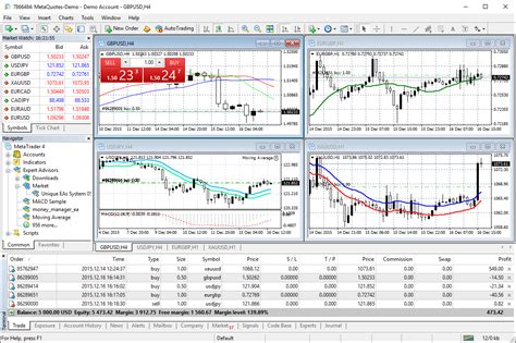 avatrade|Metatrader 4 .